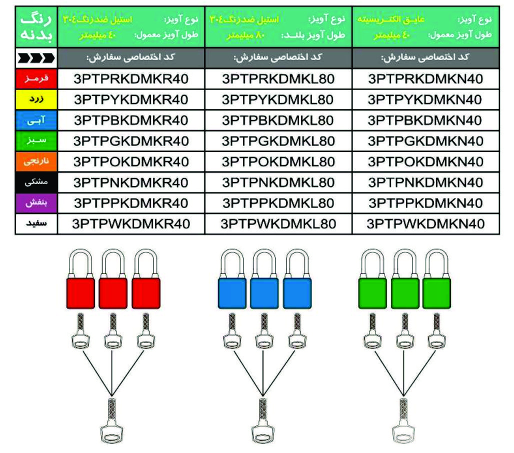 سیستم شاه کلید 1